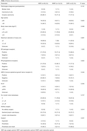 Click on image to zoom Table 1