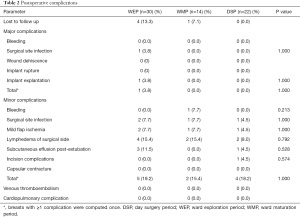 Click on image to zoom Table 2