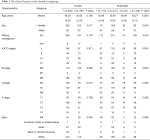 Click on image to zoom Table 1