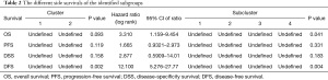 Click on image to zoom Table 2