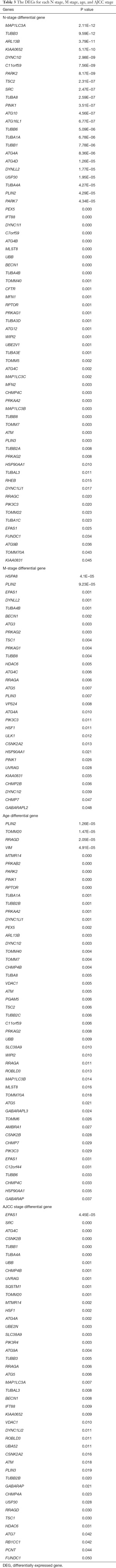 Click on image to zoom Table 3