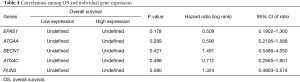 Click on image to zoom Table 4