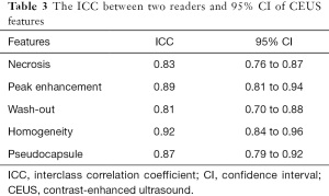 Click on image to zoom Table 3