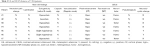 Click on image to zoom Table 2