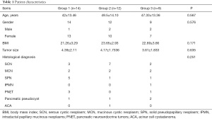 Click on image to zoom Table 1