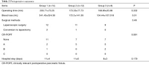 Click on image to zoom Table 2