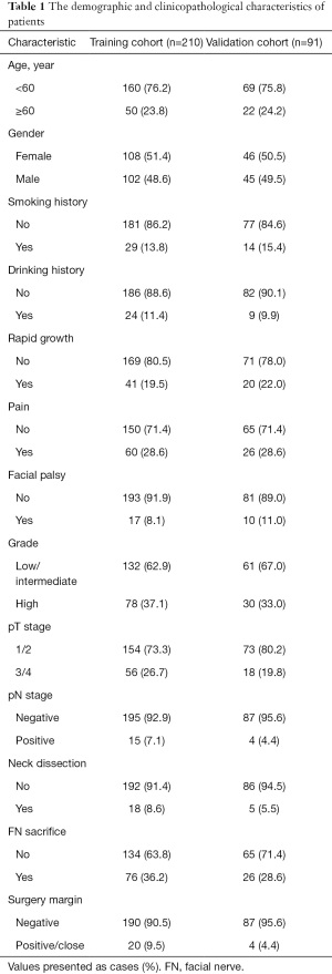 Click on image to zoom Table 1