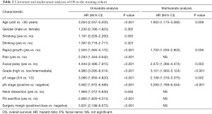 Click on image to zoom Table 2