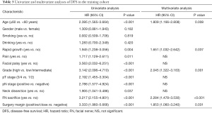 Click on image to zoom Table 3