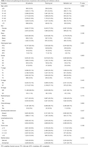 Click on image to zoom Table 1