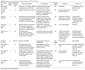 Click on image to zoom Table 1