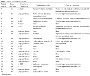 Click on image to zoom Table 2
