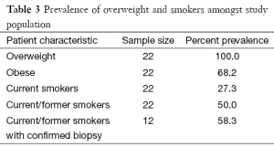 Click on image to zoom Table 3
