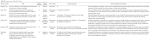 Click on image to zoom Table S2