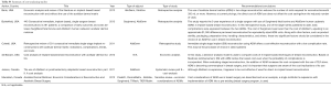 Click on image to zoom Table S3