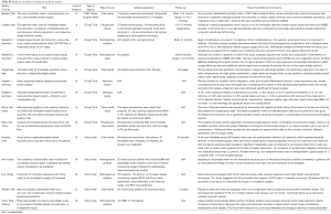 Click on image to zoom Table S4