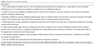 Click on image to zoom Table 1