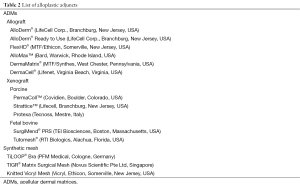 Click on image to zoom Table 2