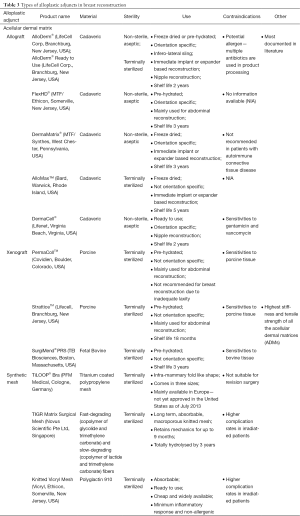 Table 3