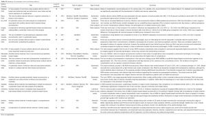 Table S1