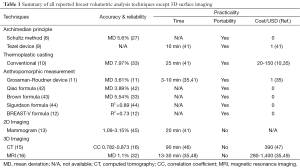 Click on image to zoom Table 1