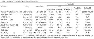 Click on image to zoom Table 2