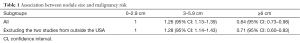 Click on image to zoom Table 1