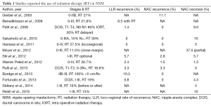 Click on image to zoom Table 1