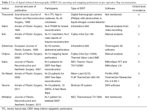 Click on image to zoom Table 2
