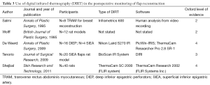 Click on image to zoom Table 3