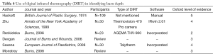 Click on image to zoom Table 4