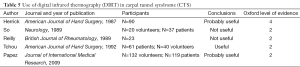Click on image to zoom Table 5