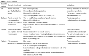 Click on image to zoom Table 1