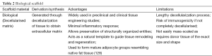 Click on image to zoom Table 2