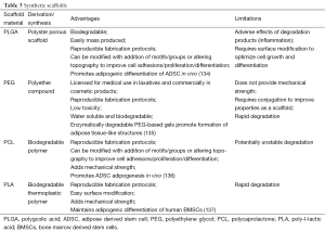Click on image to zoom Table 3