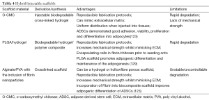 Click on image to zoom Table 4