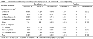 Click on image to zoom Table 3