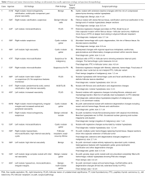 Click on image to zoom Table 1