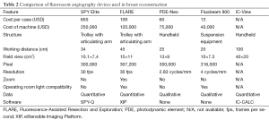Click on image to zoom Table 2