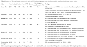 Click on image to zoom Table 4