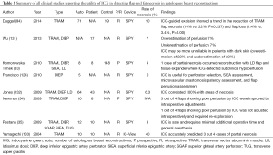 Click on image to zoom Table 5