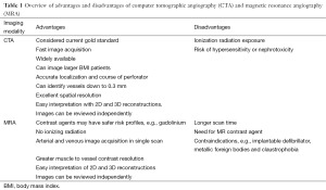 Click on image to zoom Table 1