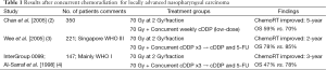 Click on image to zoom Table 1