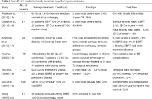 Click on image to zoom Table 2