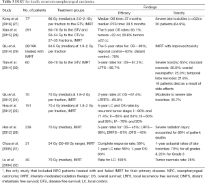 Table 3