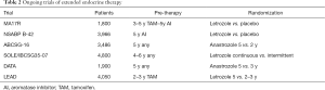 Click on image to zoom Table 2
