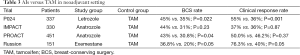 Click on image to zoom Table 3