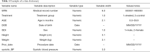 Click on image to zoom Table 1