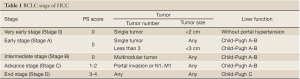 Click on image to zoom Table 1