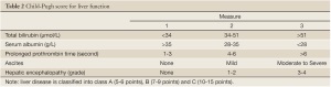 Click on image to zoom Table 2